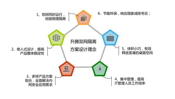 六台盒宝典资料