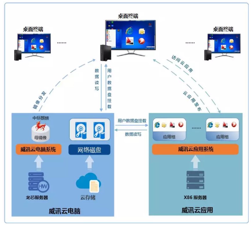 六台盒宝典资料